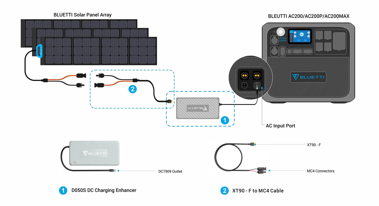 BLUETTI DC Charging Enhancer (D050S)