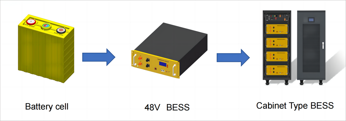 TSWB-LP48V100AH Battery Cabinet