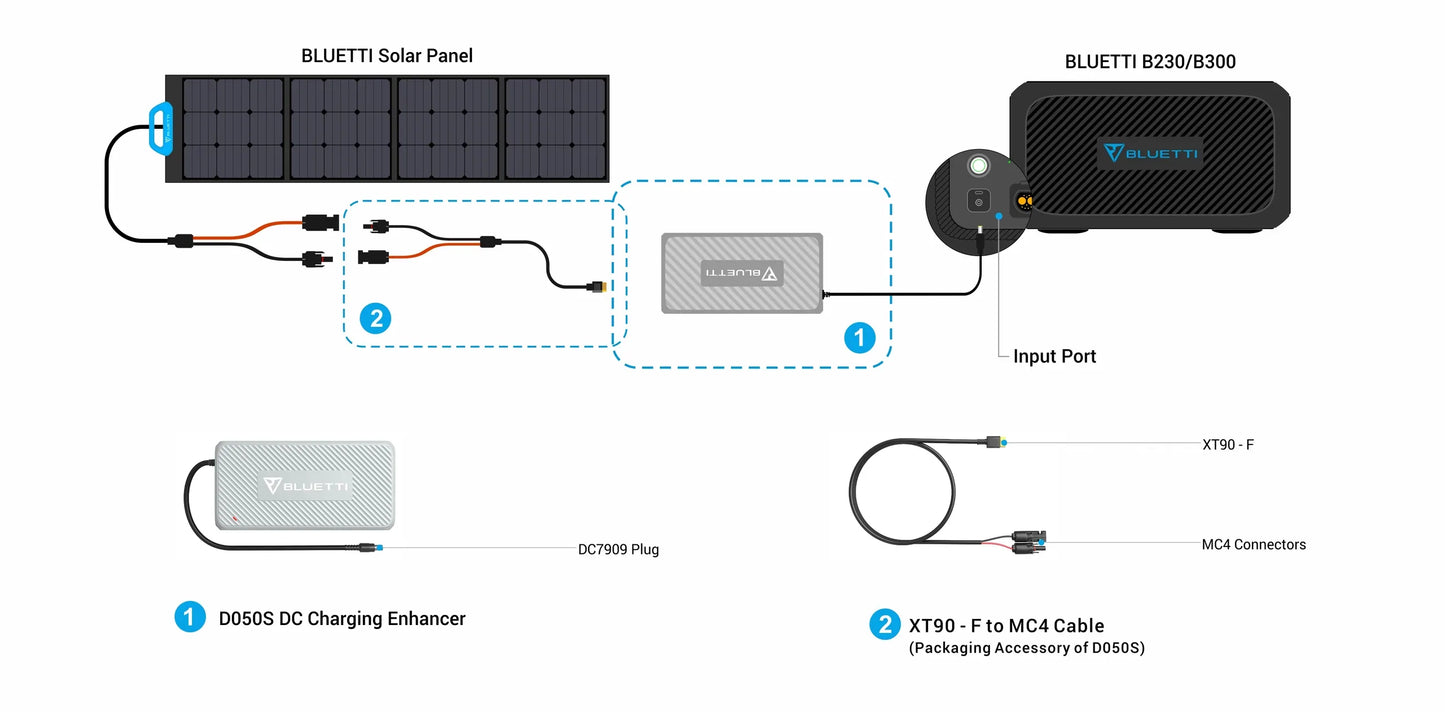 BLUETTI DC Charging Enhancer (D050S)